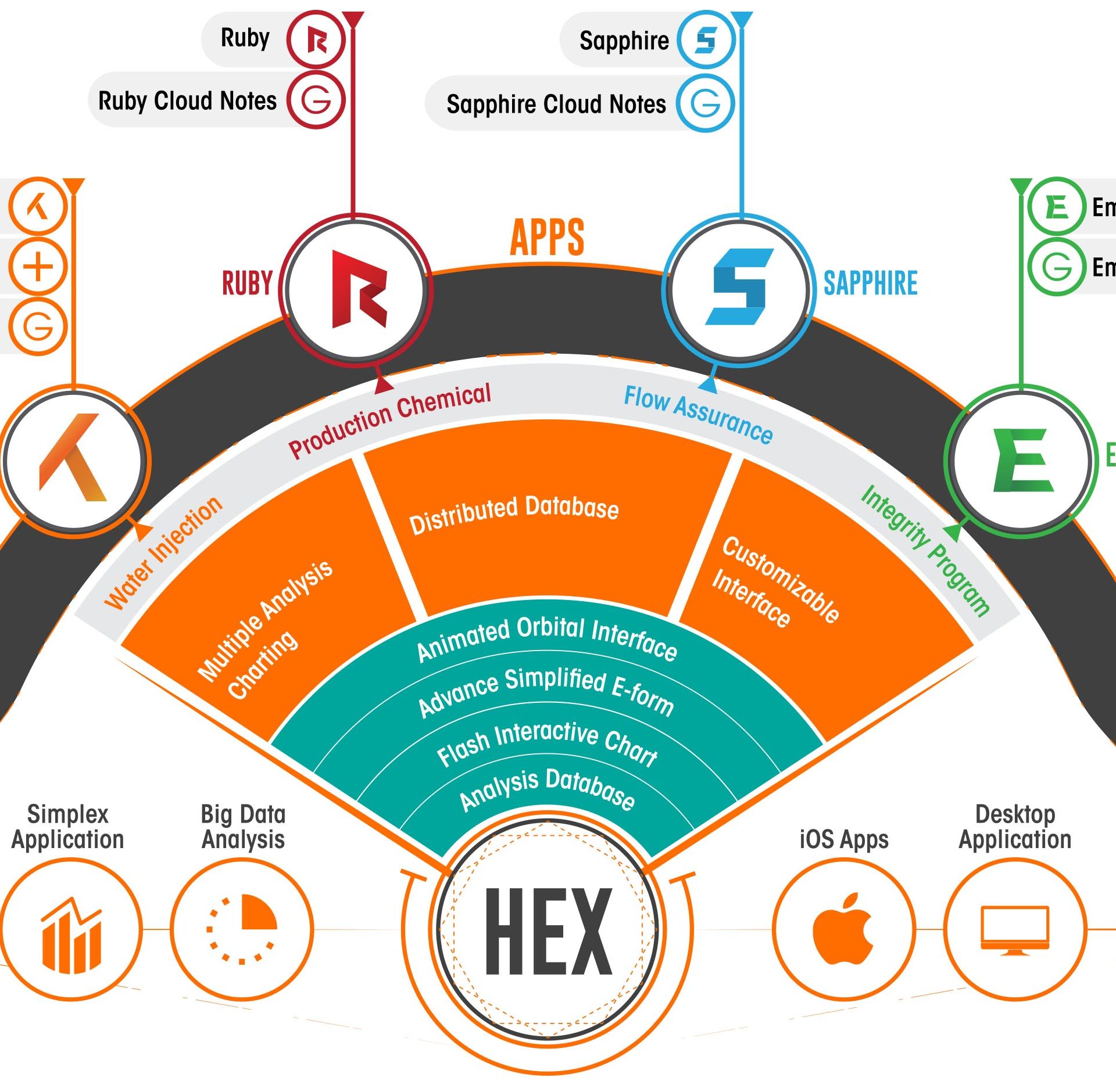 Hex engine