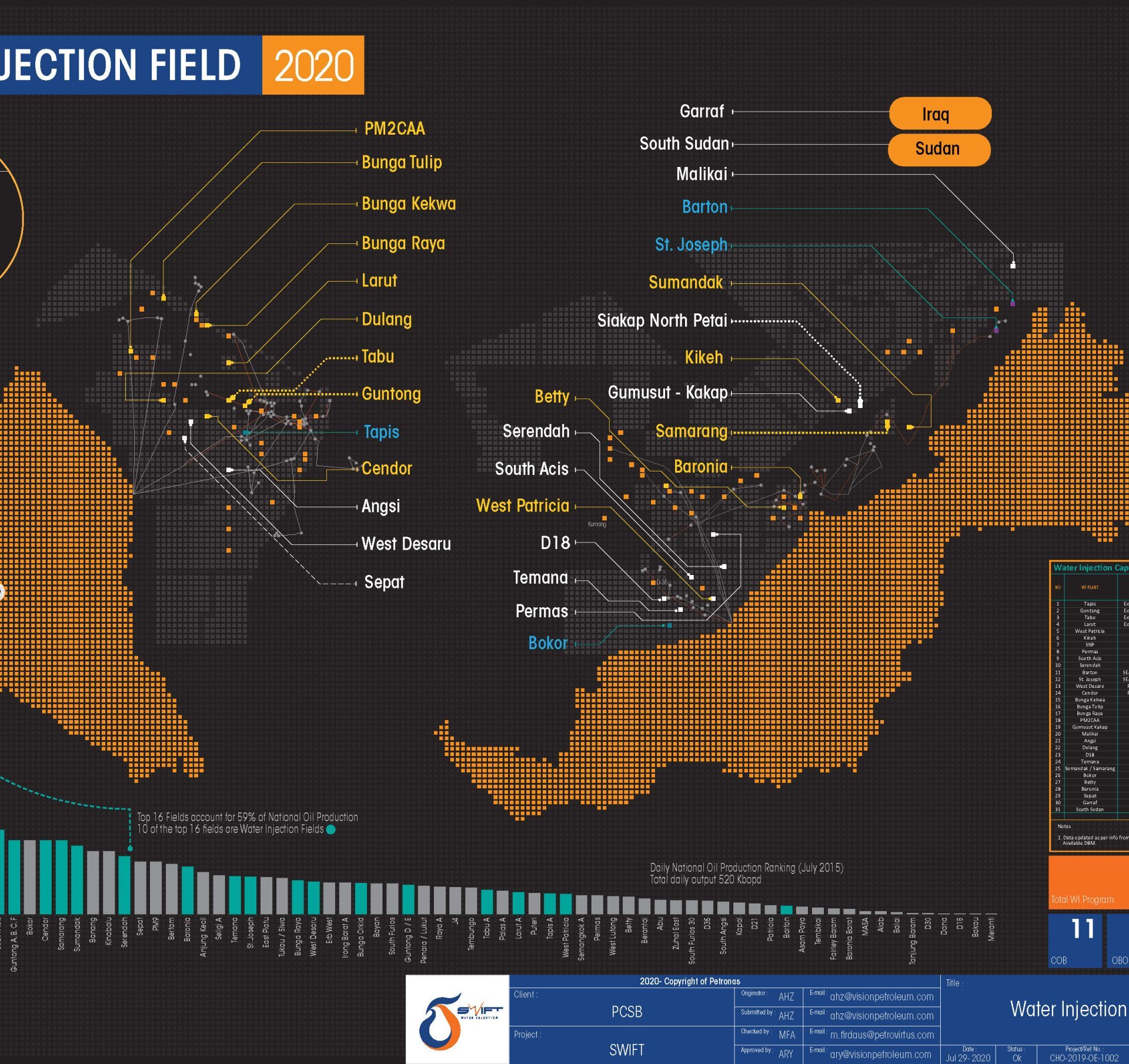 WI Map Key Data